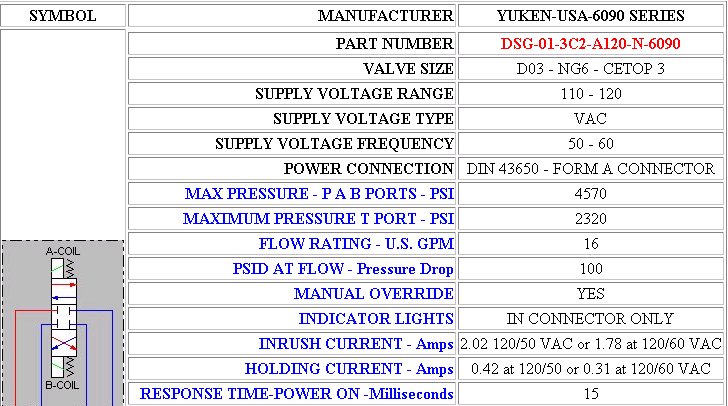 CLICK TO VIEW UP TO 42 SPECIFICATIONS PER PART