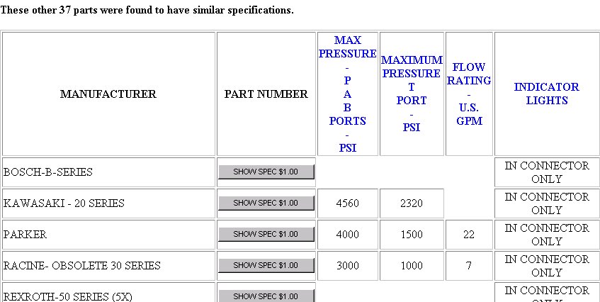 Hydraulic Valve Size Chart